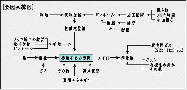 �ڐG�s�Ǘv���n���}