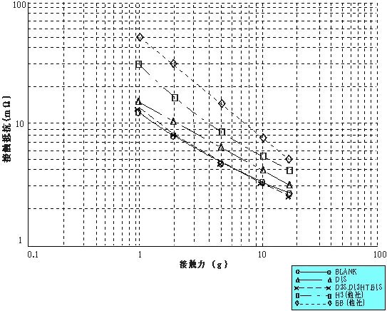 �疌�����̏����ڐG��R����