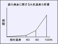 ��̕��H�Ɋւ����C���x�̉e��