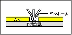 ���E�����ܕt�����J�j�Y��