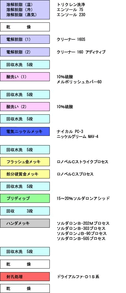 �R�l�N�^�[�ւ̃��b�L�v���Z�X