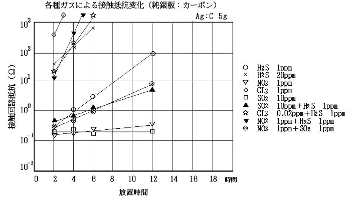�e��K�X�ɂ��ڐG��R�ω��O���t