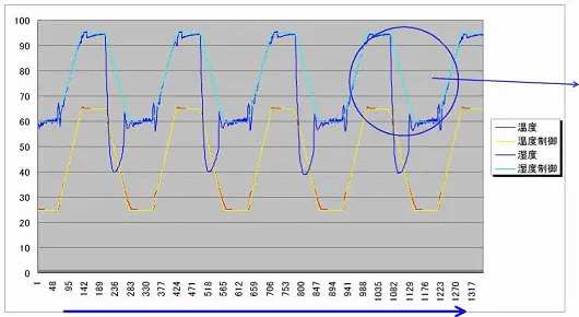 ���߂ɏ������s�����`���[�g